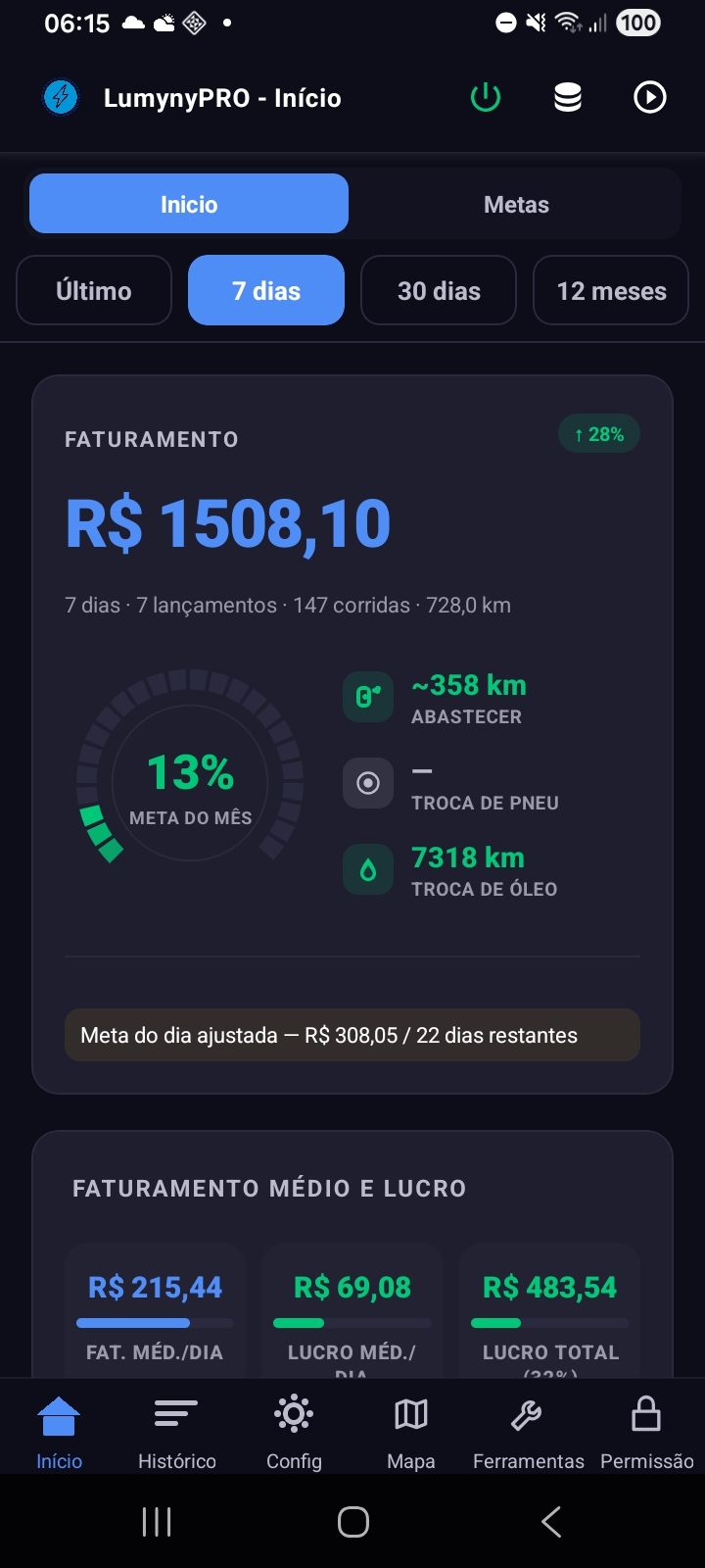 Tela Início do LumynyPRO mostrando faturamento, meta do mês e lucro em tempo real