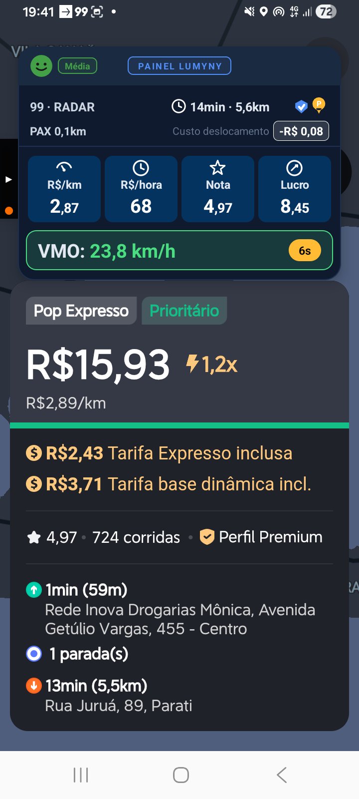 Painel de ganho do LumynyPRO flutuando sobre uma oferta do 99, mostrando R$/km, R$/hora, nota, lucro e VMO em tempo real