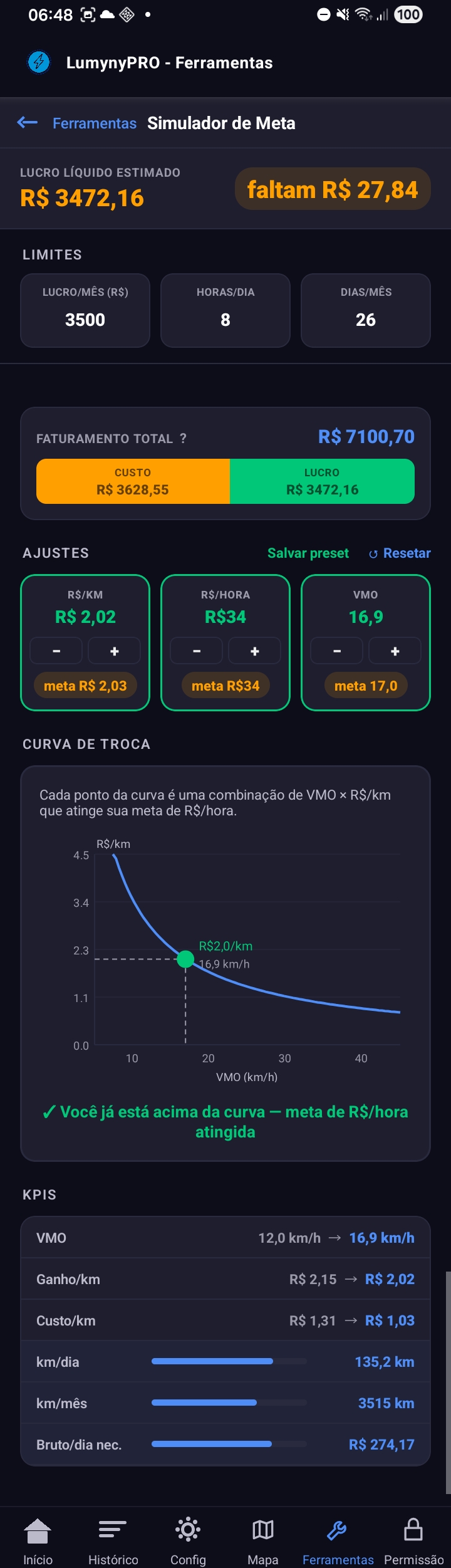 Simulador de Meta do LumynyPRO mostrando lucro líquido estimado, curva de troca VMO × R$/km e KPIs de ganho por km e por hora
